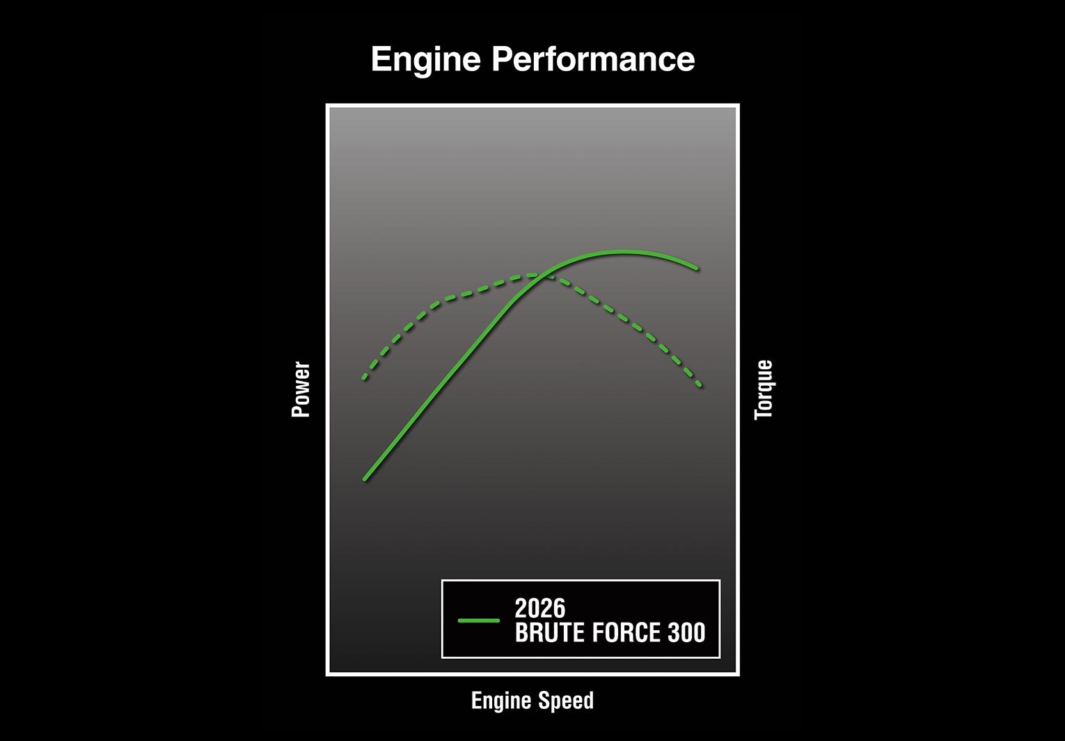 SEAMLESS PERFORMANCE