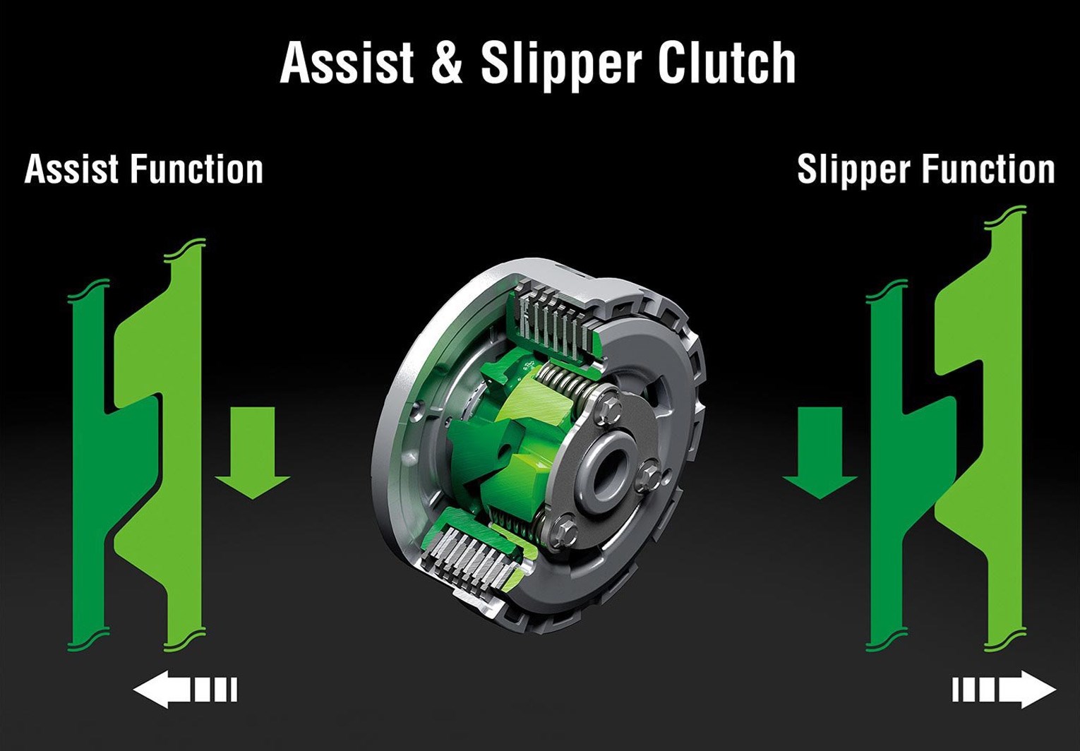 ASSIST & SLIPPER