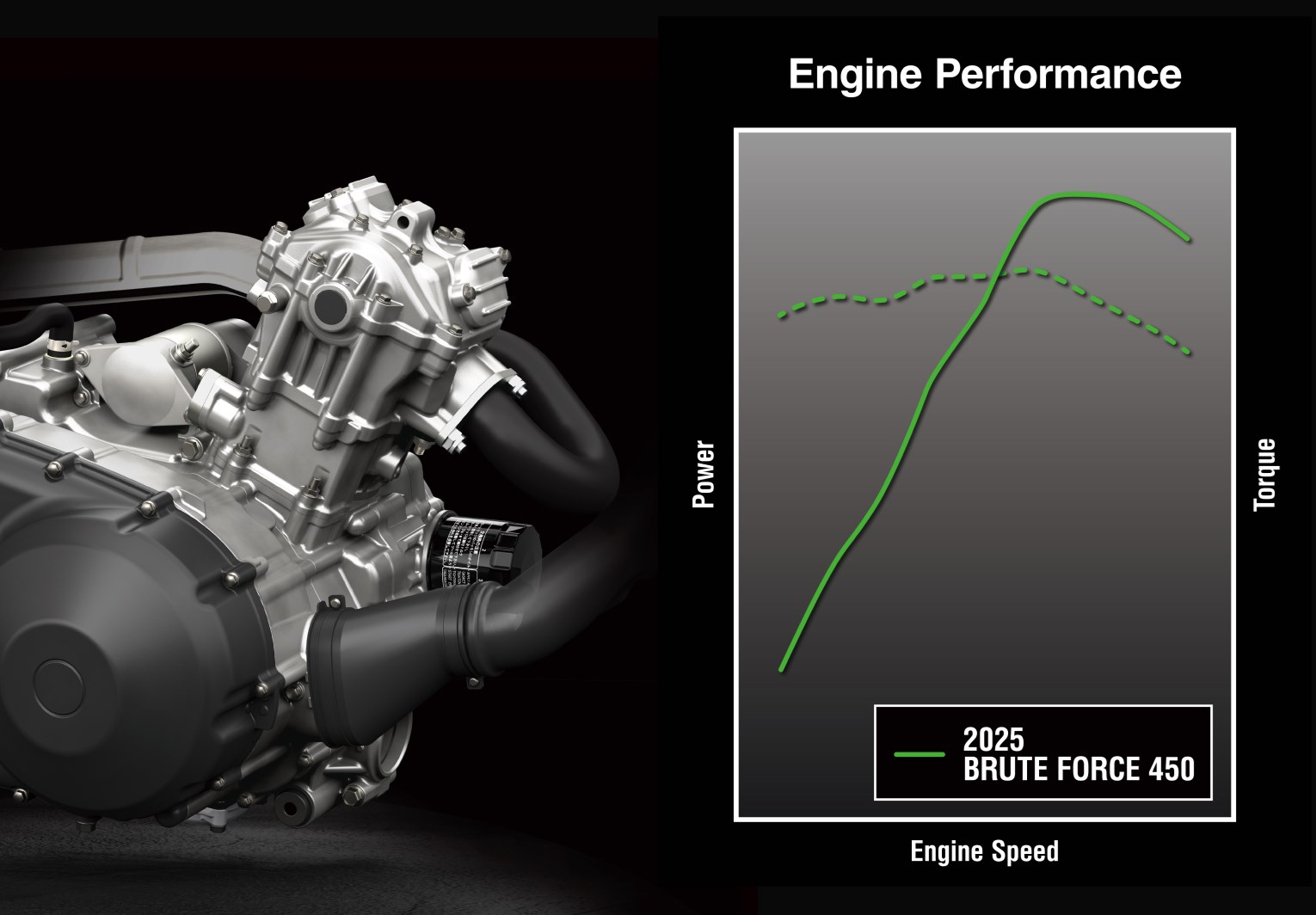 POWERFUL PERFORMANCE