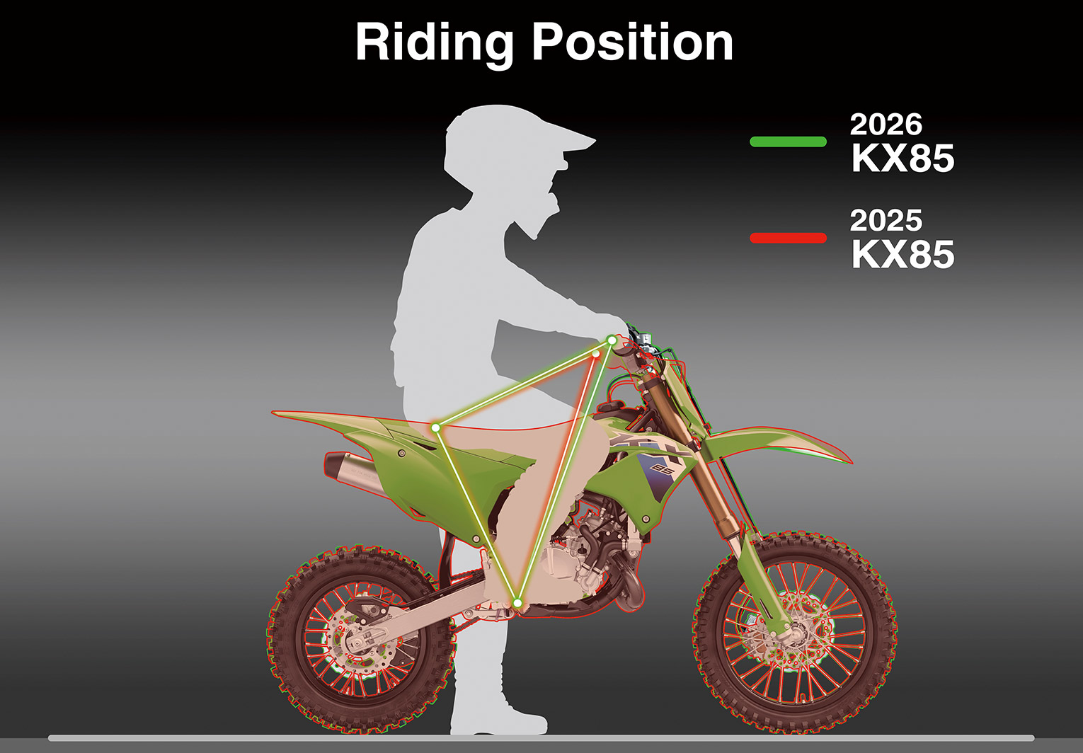 Kids Dirt Bike 85cc | Motocross Motorcycle | Kawasaki KX™85