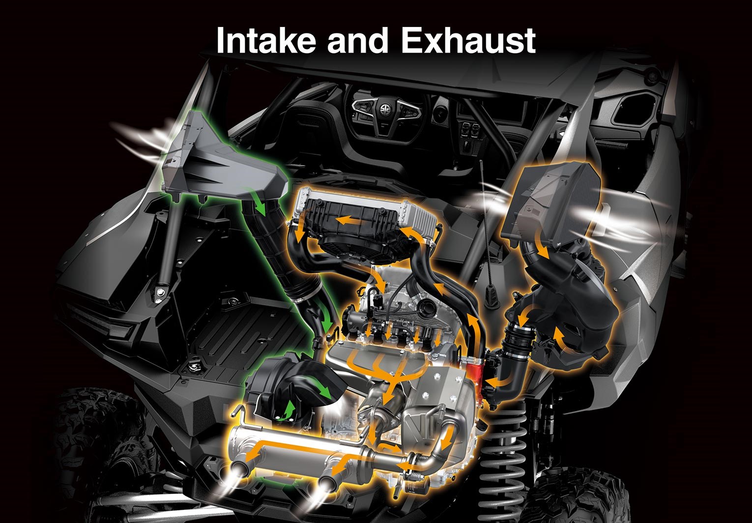 OPTIMAL AIRFLOW