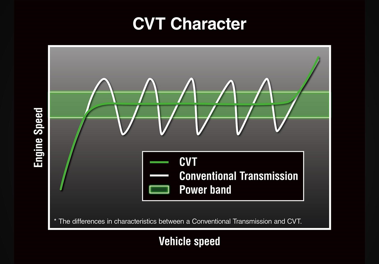 SMOOTH ACCELERATION