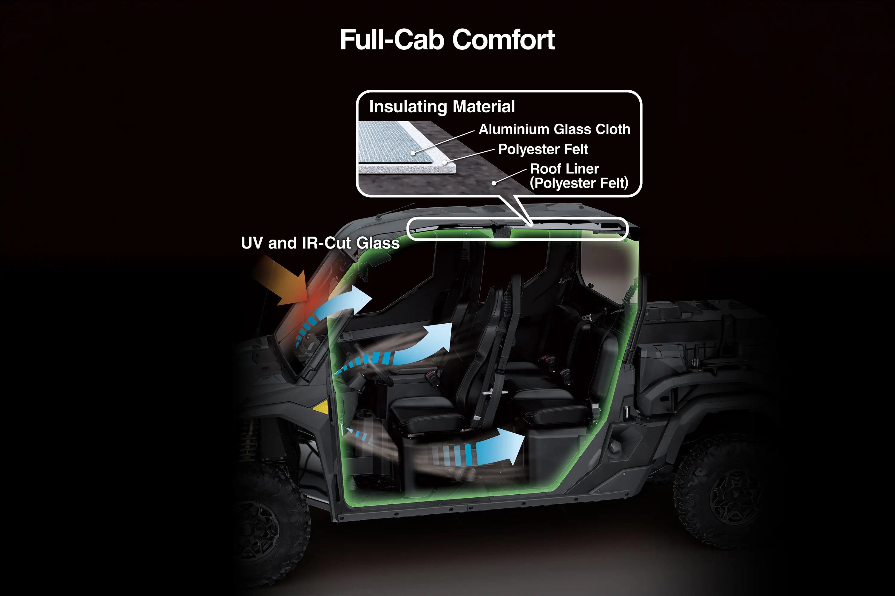 Graphic treatment of full cab enclosure of a side x side.