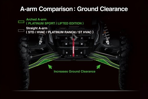 Graphic treatment of A-arm comparison on a side x side. opens in a new window