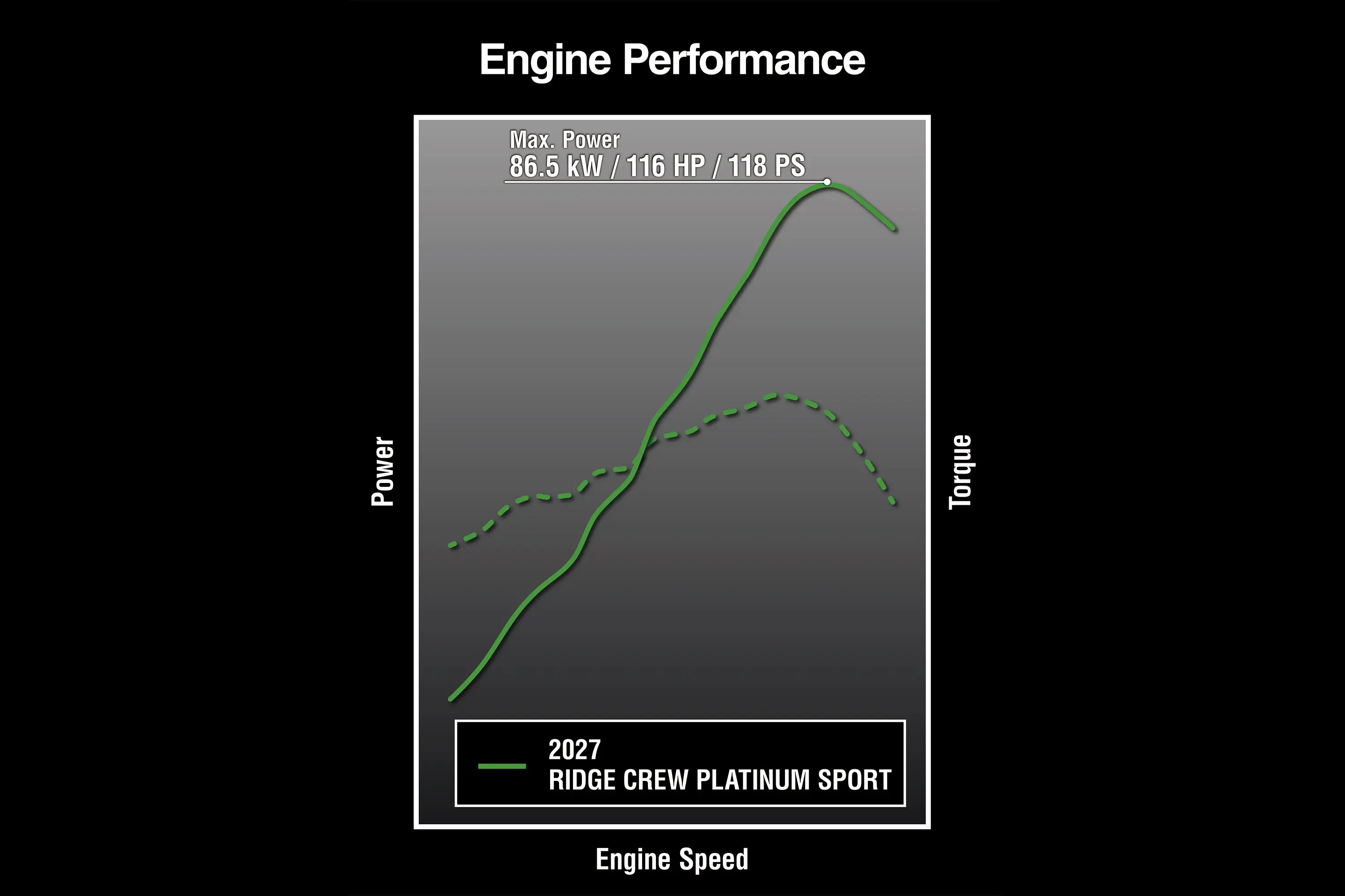 Graphic treatment of engine performance of a side x side.