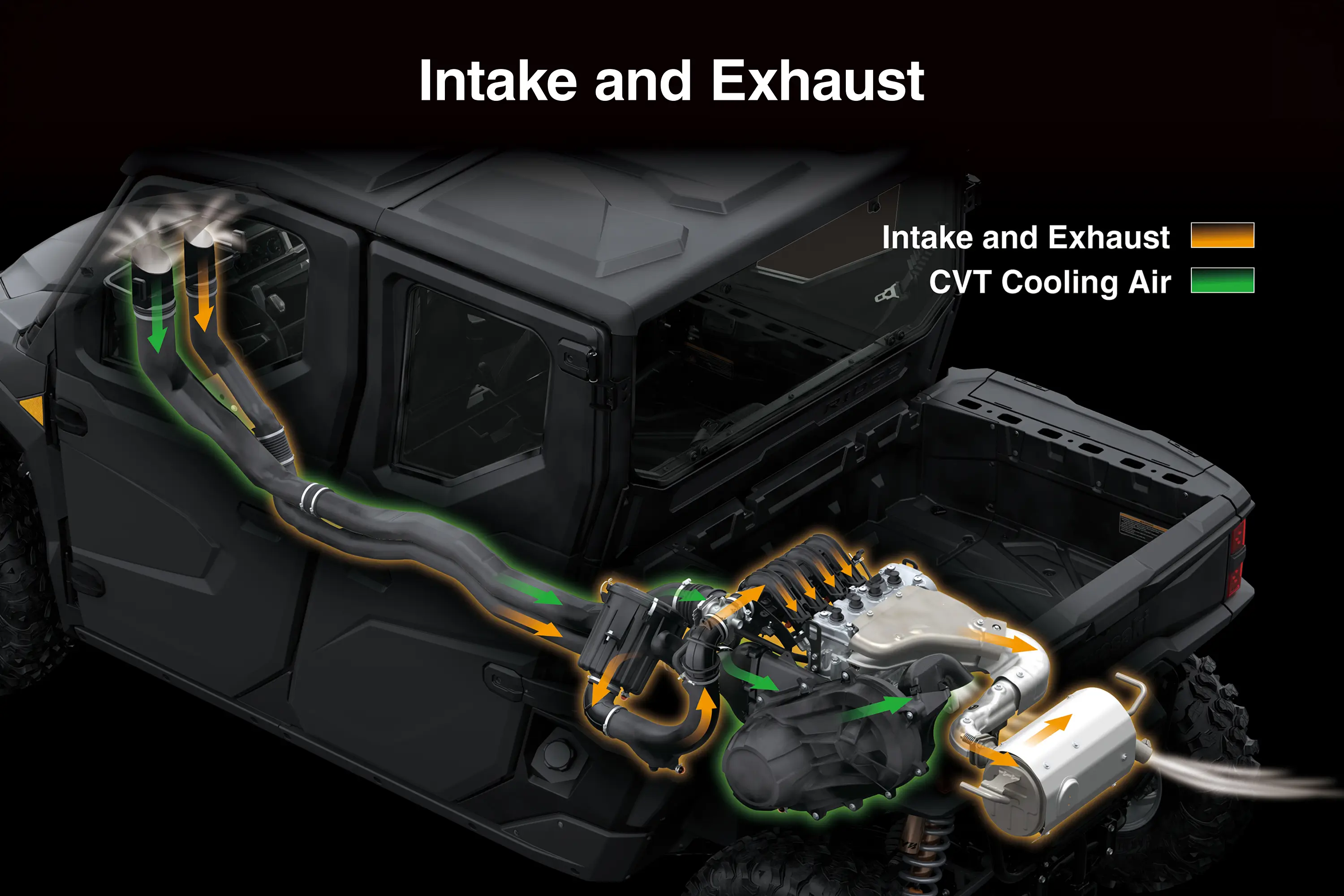 Graphic treatment of a side x side intake and exhaust.