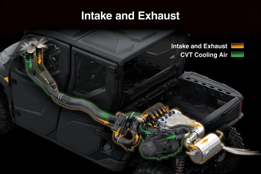 Graphic treatment of a side x side intake and exhaust. opens in a new window