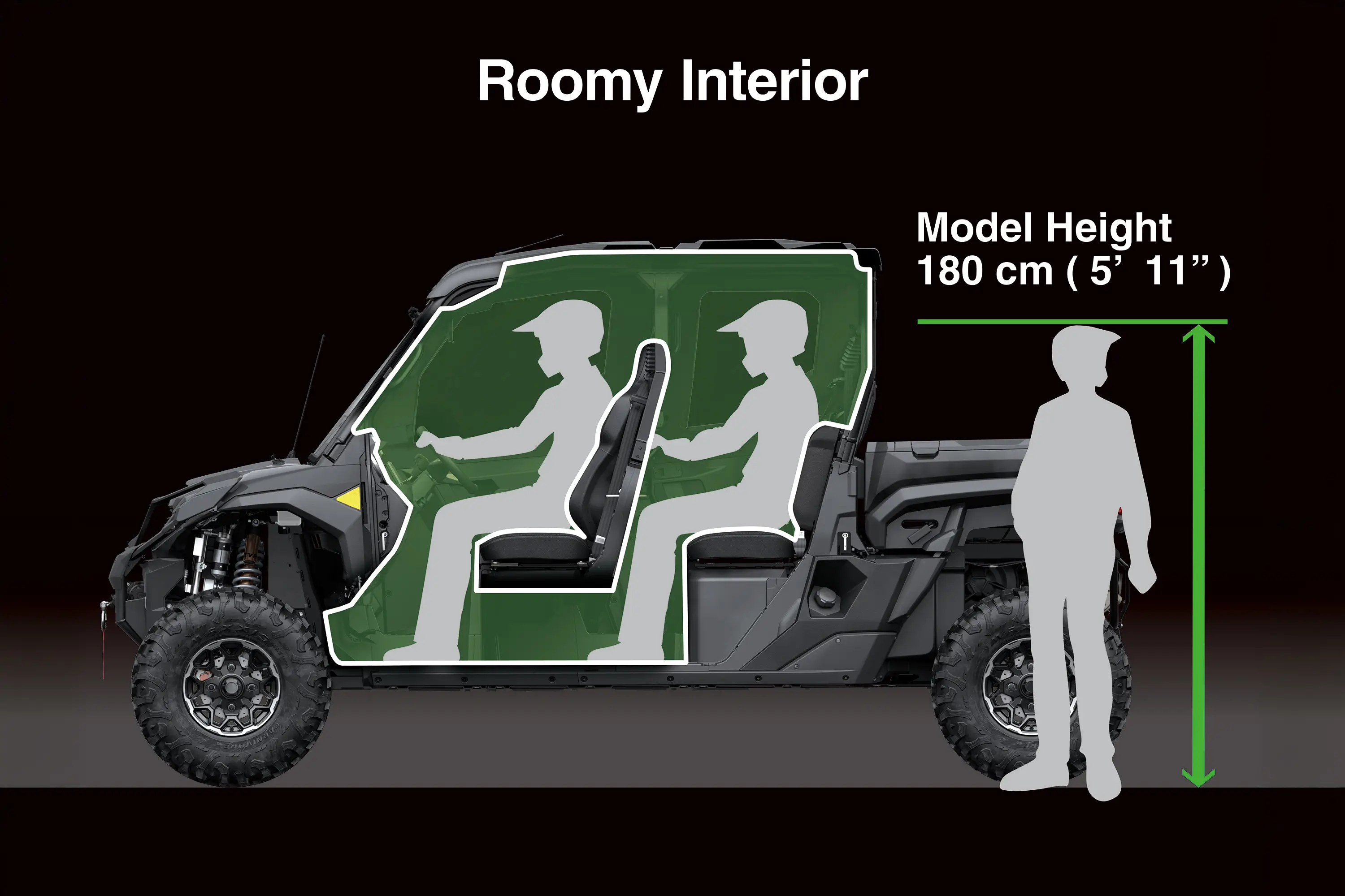 Graphic treatment of interior of a side x side.