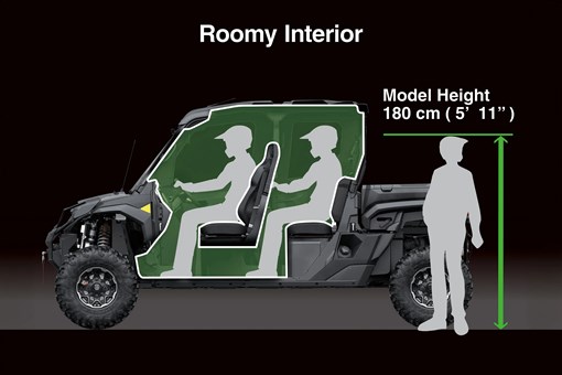 Graphic treatment of interior of a side x side. opens in a new window