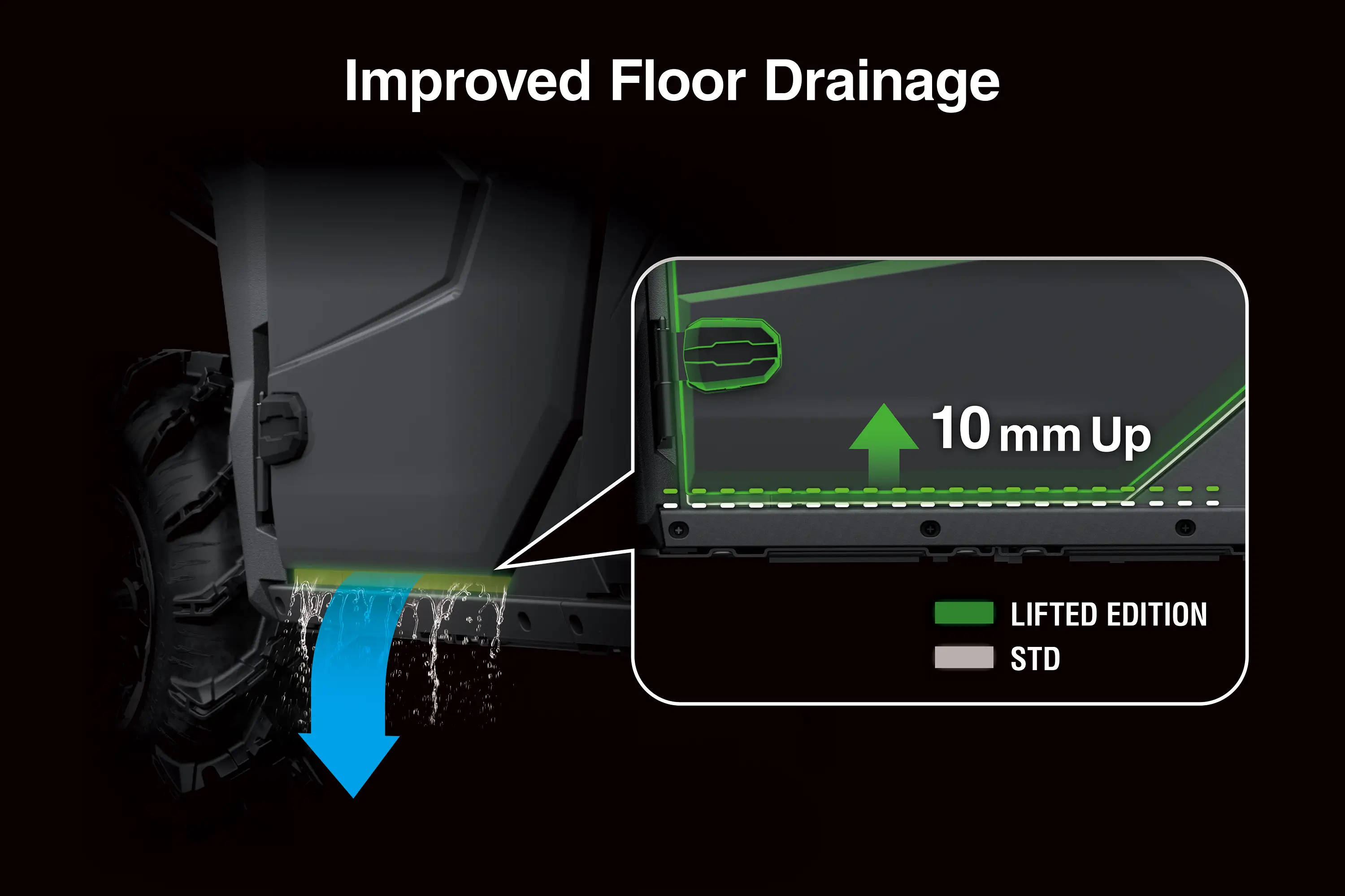 Graphic treatment of a side x side improved floor drainage.