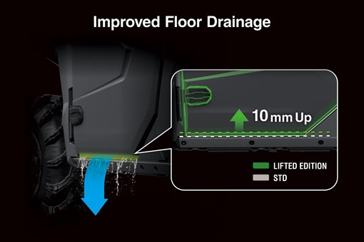 Graphic treatment of a side x side improved floor drainage. opens in a new window