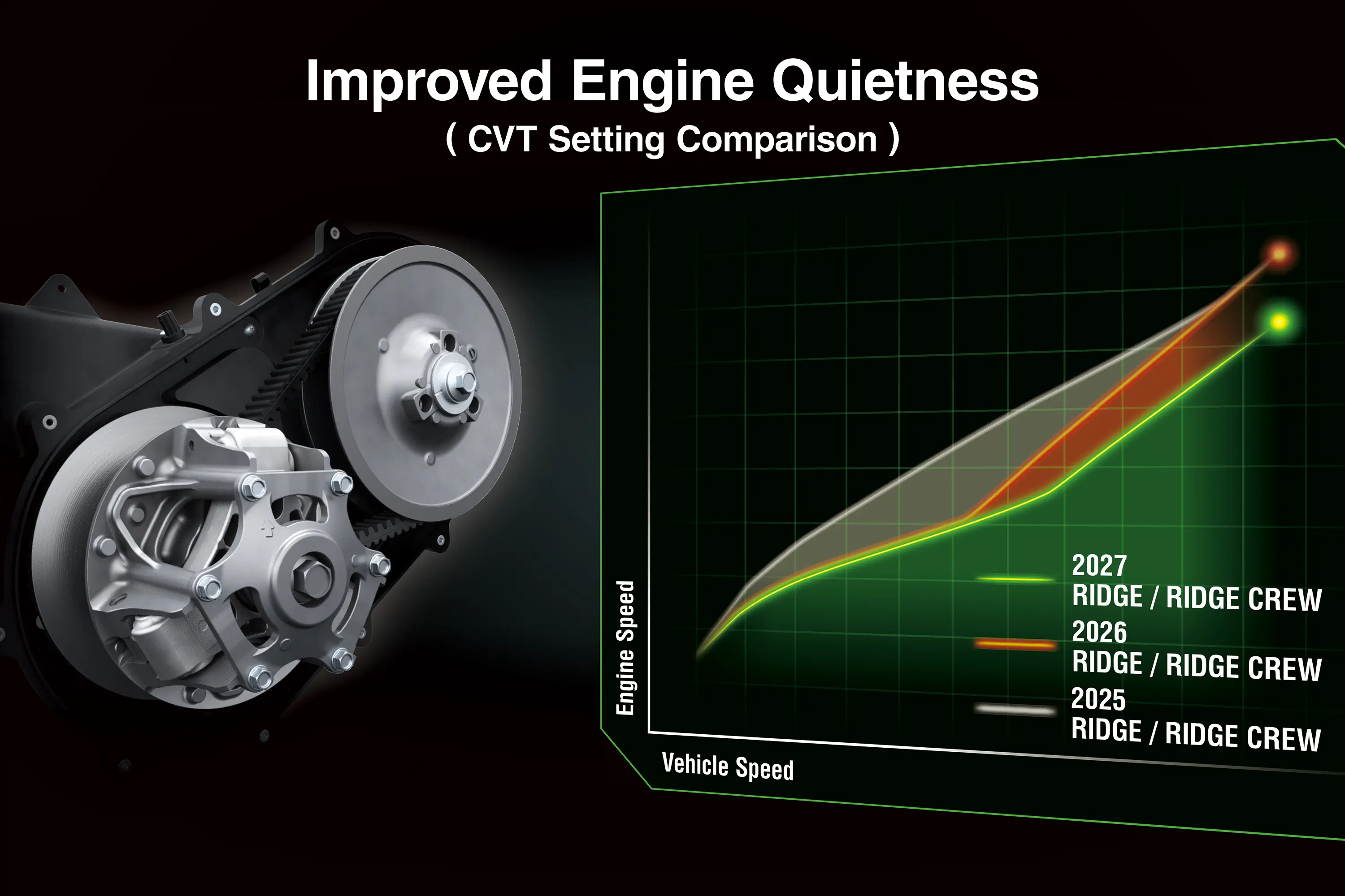 Graphic treatment of side x side engine quietness.