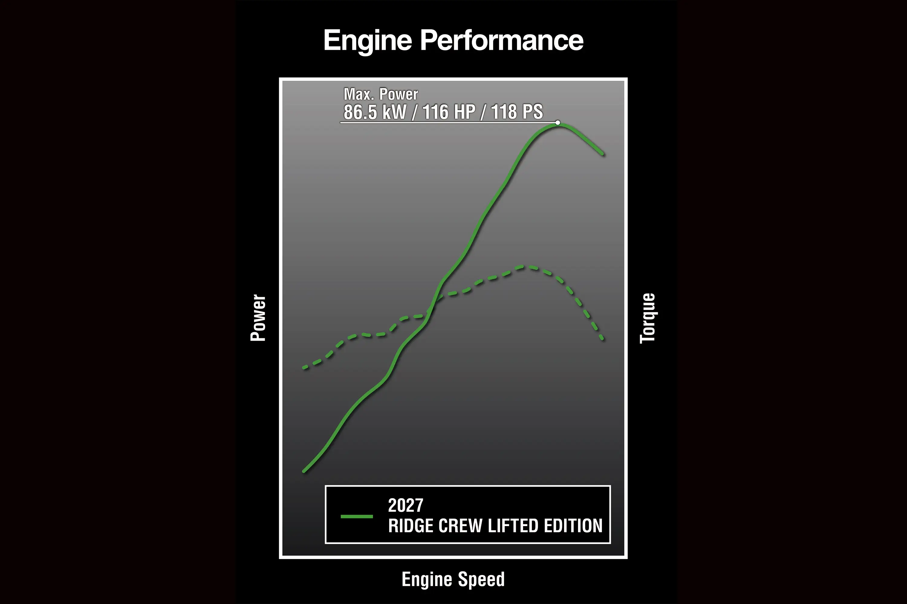 Graphic treatment of side x side engine performance.