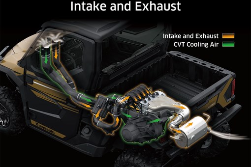 Graphic treatment showing the intake and exhaust of a side x side. opens in a new window