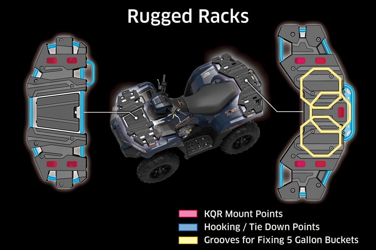 Graphic treatment showing front and rear cargo racks of an ATV.