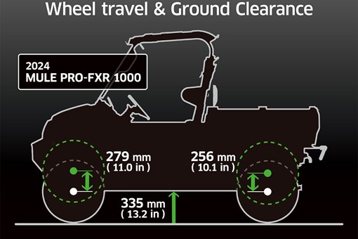 2025 MULE PRO-FXR™ 1000 opens in a new window