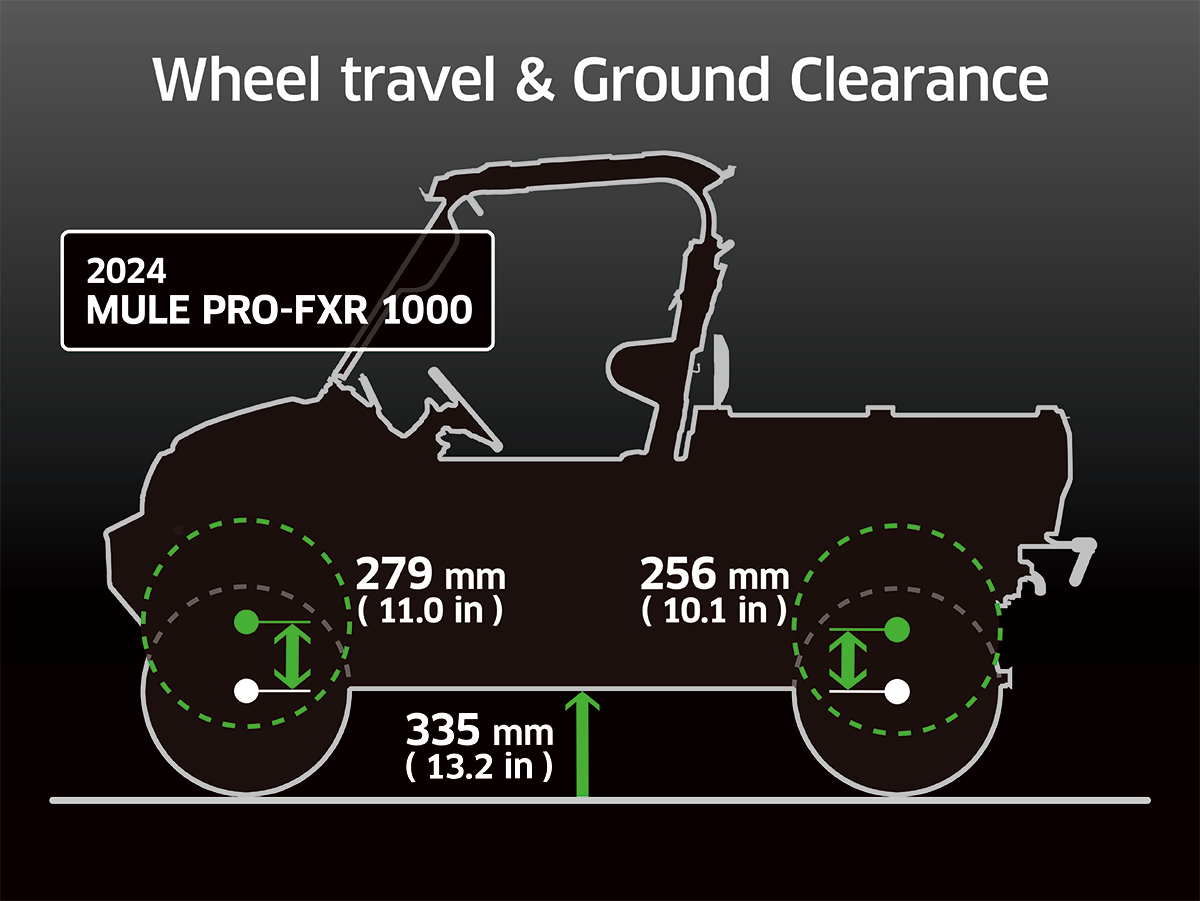 2025 MULE PRO-FXR™ 1000 LE