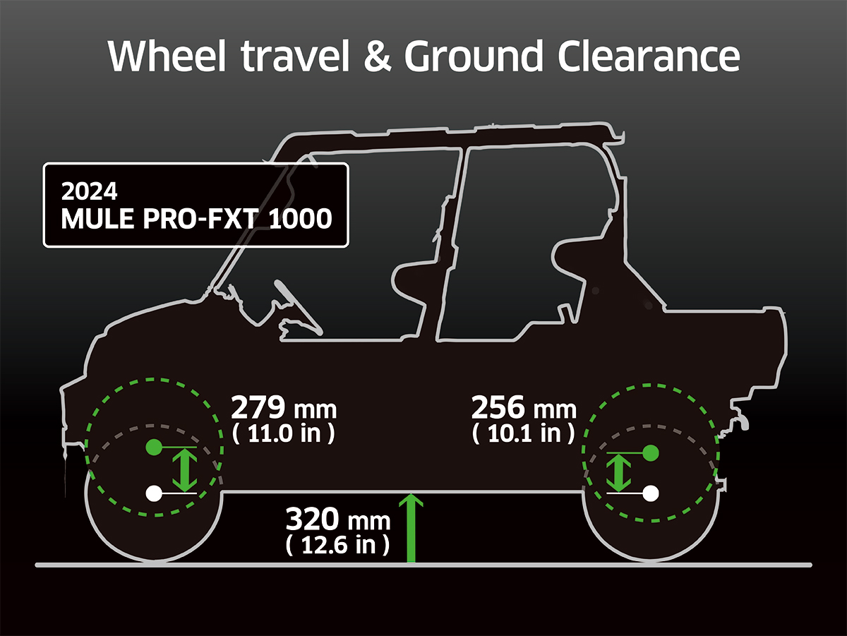 2025 MULE PRO-FXT™ 1000 LE RANCH EDITION