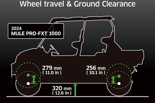 2025 MULE PRO-FXT™ 1000 LE RANCH EDITION opens in a new window