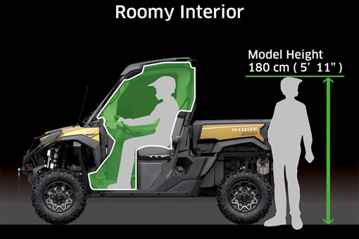 Graphic treatment showing the roomy interior cabin of a two-row side x side. opens in a new window