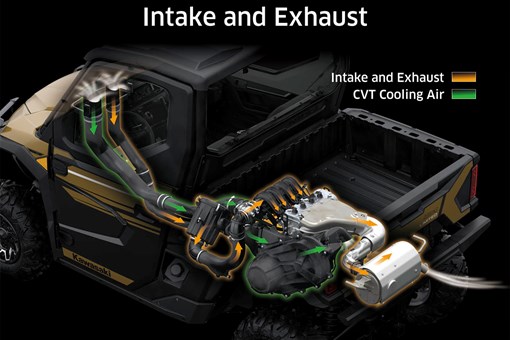 Graphic treatment showing intake and exhaust systems of a side x side. opens in a new window