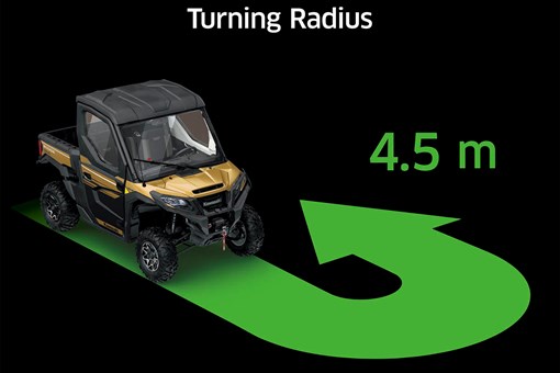 Graphic treatment showing the turning radius of a side x side. opens in a new window