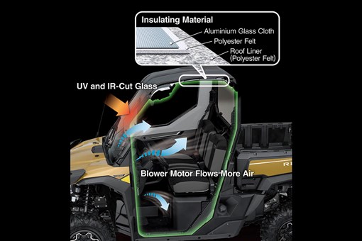 Collage image showing the insulation and HVAC performance of a side x side. opens in a new window