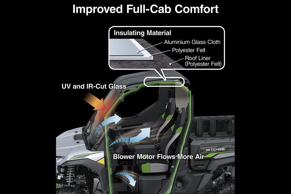 Collage image showing the insulation and HVAC performance of a side x side.