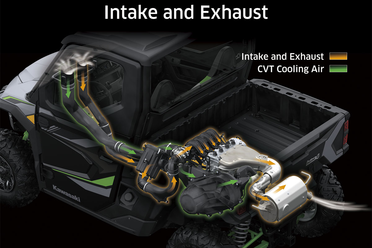 Graphic treatment showing intake and exhaust systems of a side x side.