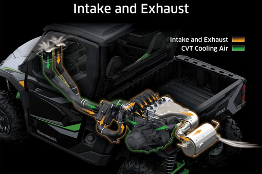 Graphic treatment showing intake and exhaust systems of a side x side. opens in a new window