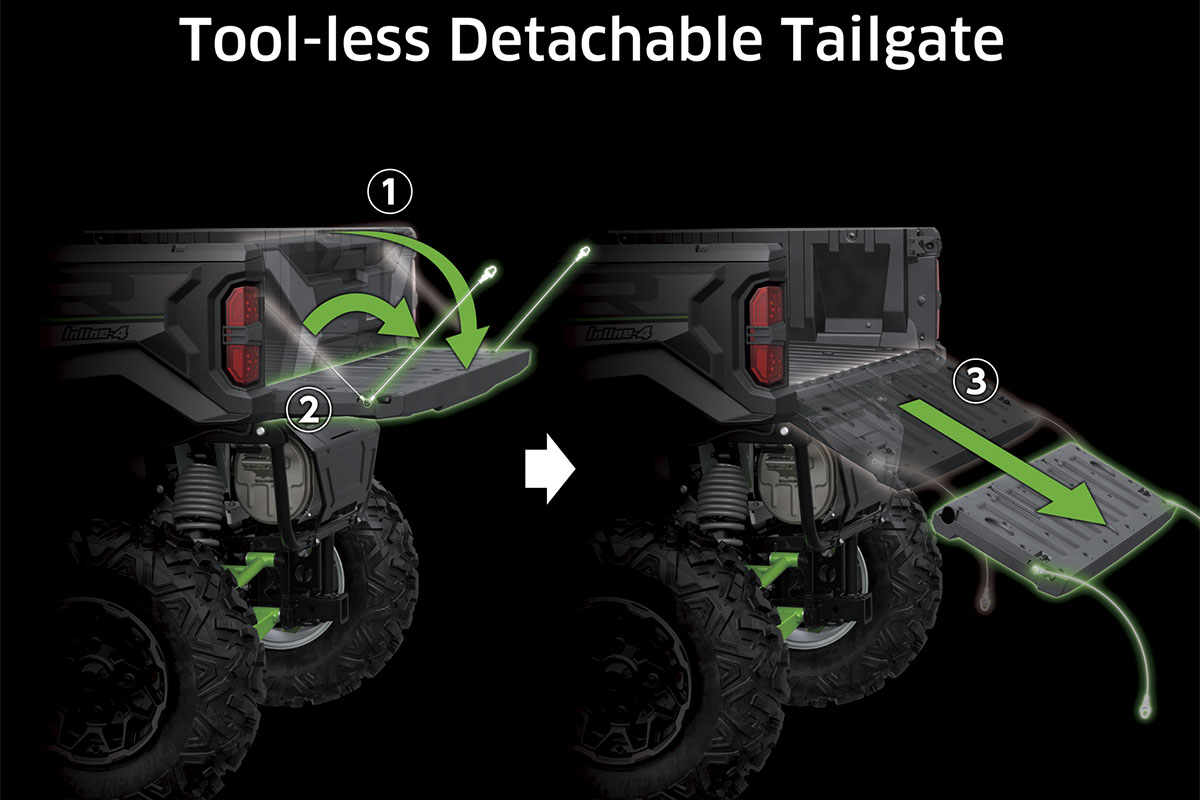 Graphic treatment showing tool-less detachable tailgate operation of a side x side.