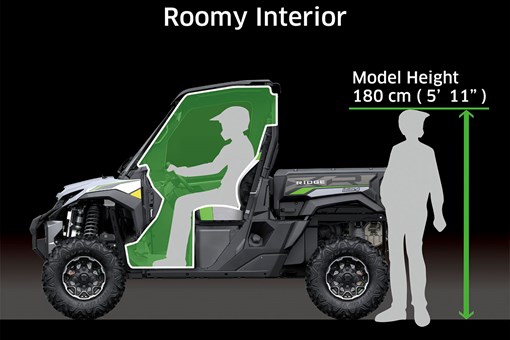 Graphic treatment showing the roomy interior cabin of a two-row side x side. opens in a new window