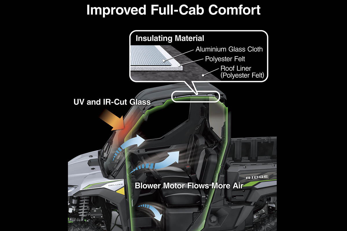Collage image showing the insulation and HVAC performance of a side x side.