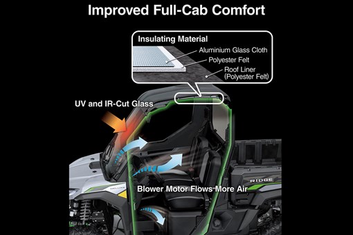 Collage image showing the insulation and HVAC performance of a side x side. opens in a new window