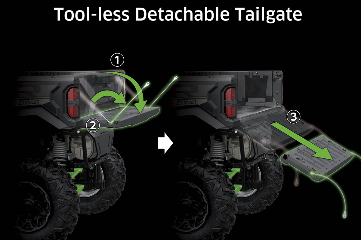 Graphic treatment showing tool-less detachable tailgate operation of a side x side.