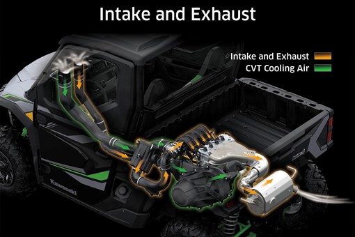 Graphic treatment showing intake and exhaust systems of a side x side. opens in a new window