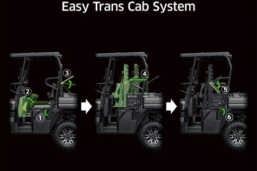 Graphic treatment of a side x side Trans Cab system. opens in a new window