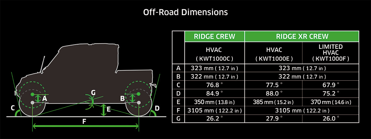 Graphic treatment showing exterior dimensions of a side x side's trim options.