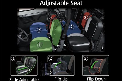 Collage with graphic treatment showing adjustability of passenger seats inside a side x side. opens in a new window
