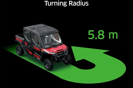 Graphic treatment showing the turning radius of a side x side. opens in a new window