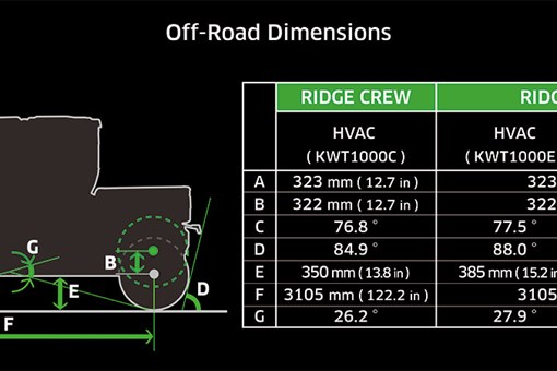 Graphic treatment showing exterior dimensions of a side x side's trim options. opens in a new window