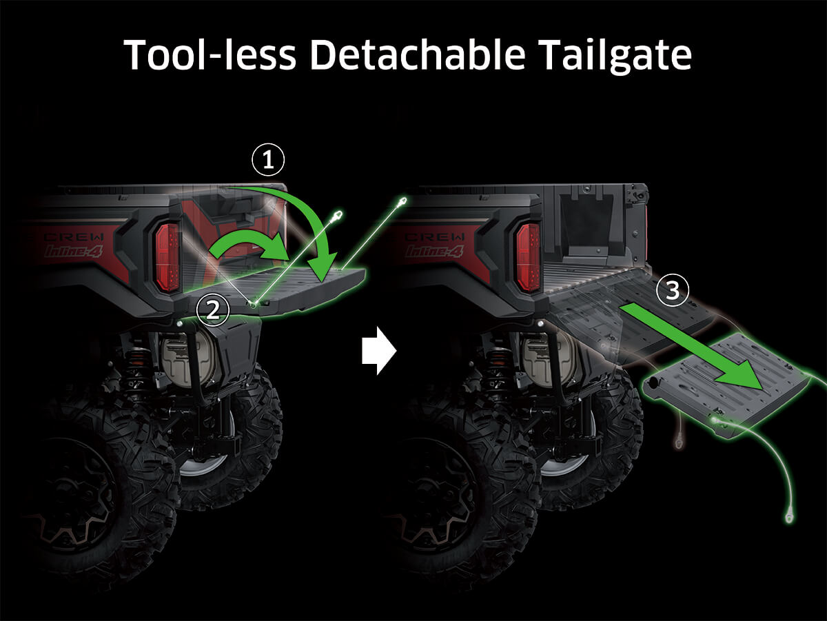 Graphic treatment showing tool-less detachable tailgate of a side x side.