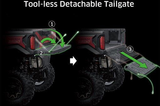 Graphic treatment showing tool-less detachable tailgate of a side x side. opens in a new window
