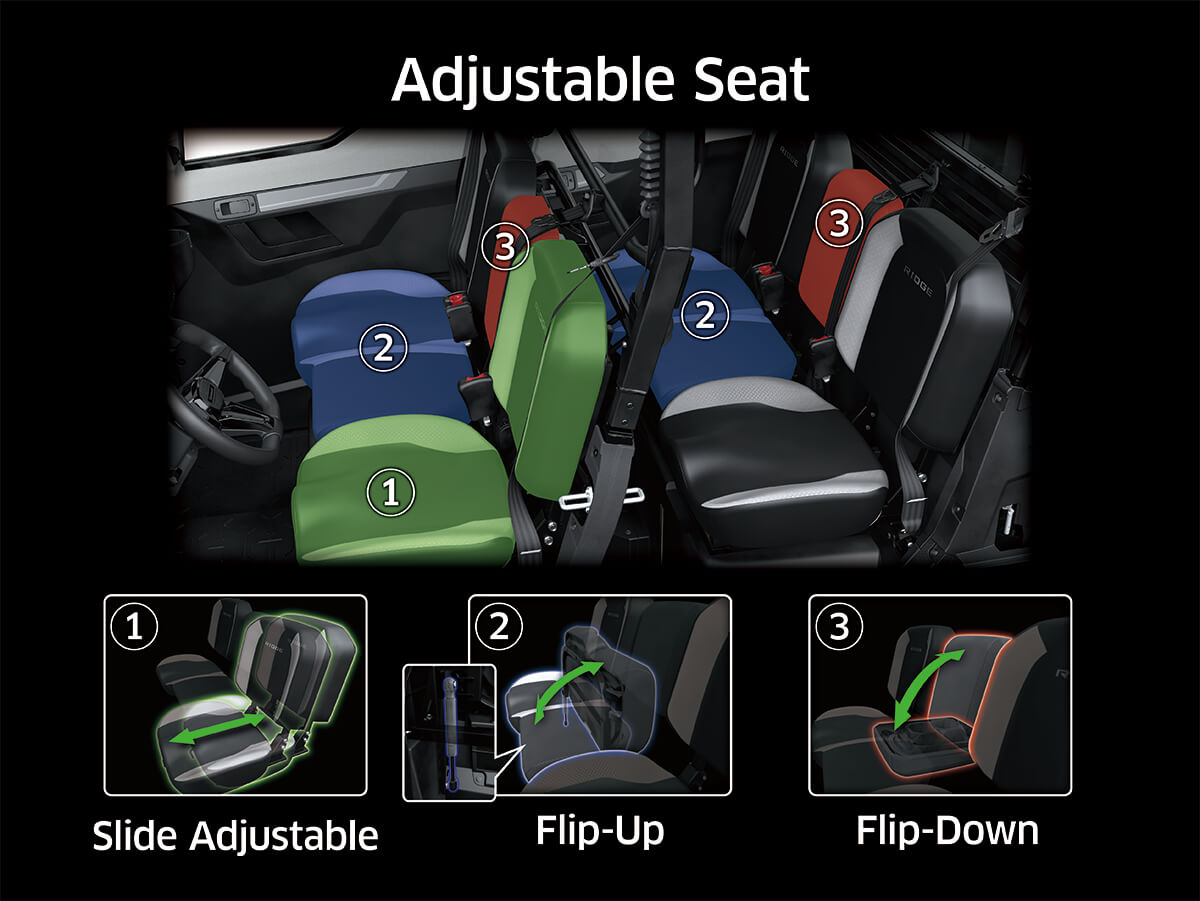 Collage with graphic treatment showing adjustability of passenger seats inside a side x side.