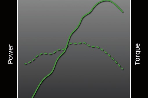 Graph showing torque curve and peak power of a Ridge Crew side x side. opens in a new window