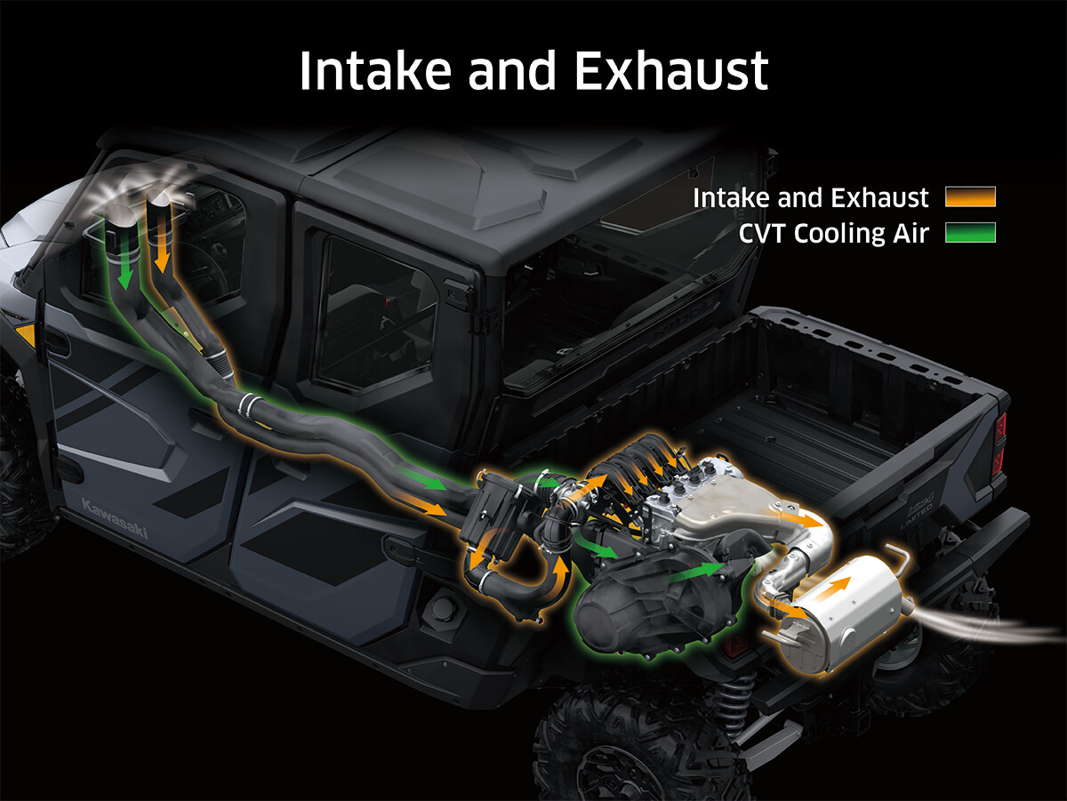 Graphic treatment showing intake and exhaust systems of a side x side.