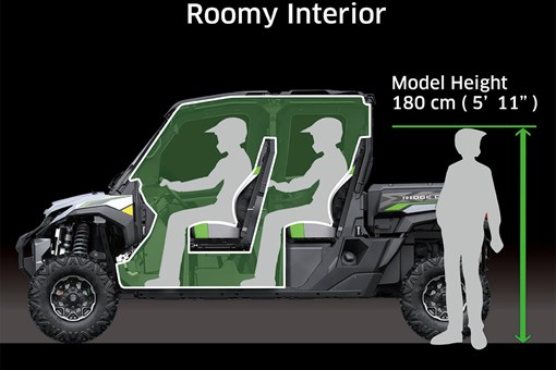 Graphic treatment showing the roomy interior cabin of a two-row side x side. opens in a new window