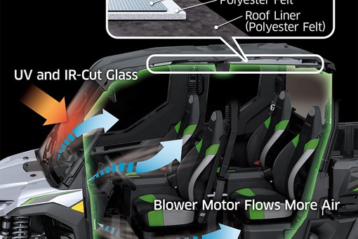 Graphic treatment showing cabin insulation of a side x side. opens in a new window