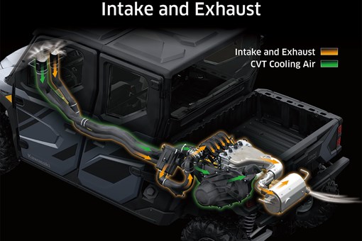 Graphic treatment showing intake and exhaust systems of a side x side. opens in a new window