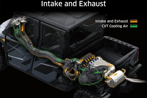 Graphic treatment showing intake and exhaust systems of a side x side. opens in a new window